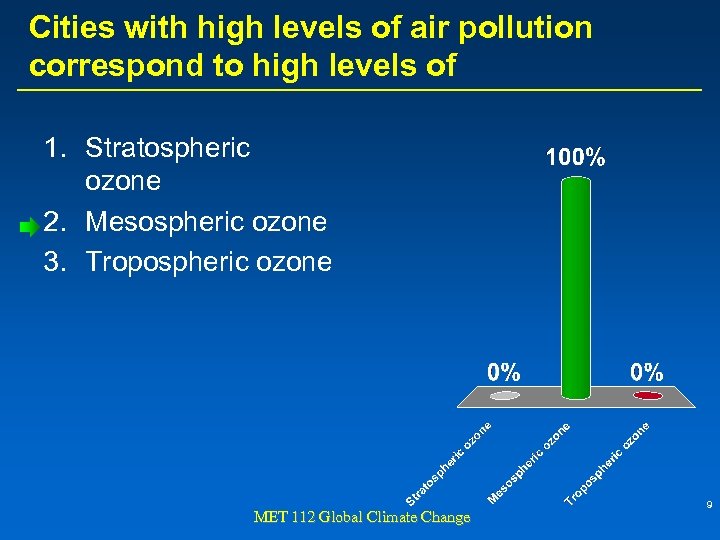 Cities with high levels of air pollution correspond to high levels of 1. Stratospheric