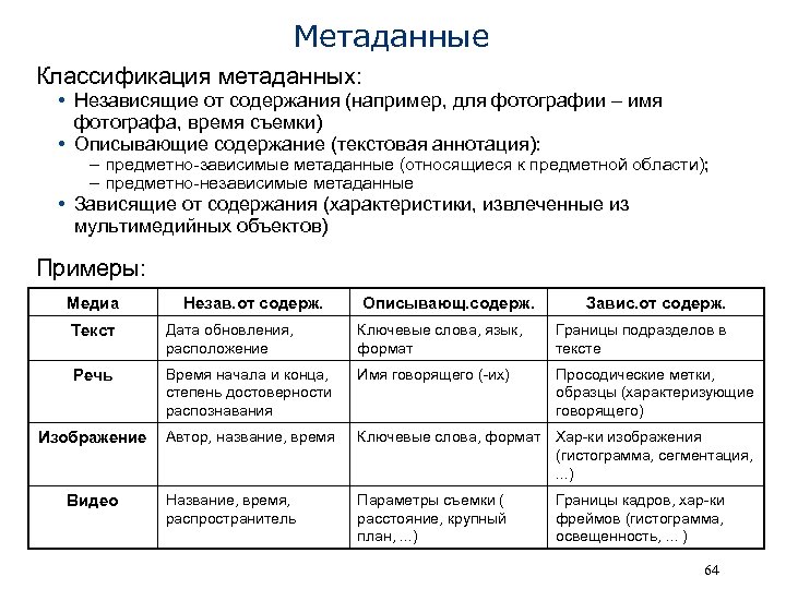 Метаданные Классификация метаданных: • Независящие от содержания (например, для фотографии – имя фотографа, время