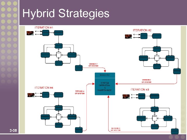 Hybrid Strategies 3 -38 