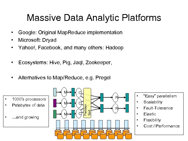 Massive Data Analytic Platforms • Google: Original Map. Reduce implementation • Microsoft: Dryad •