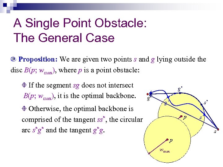 A Single Point Obstacle: The General Case Proposition: We are given two points s