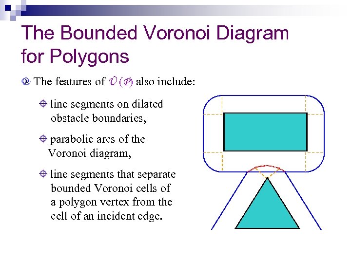 The Bounded Voronoi Diagram for Polygons The features of Û (P) also include: line