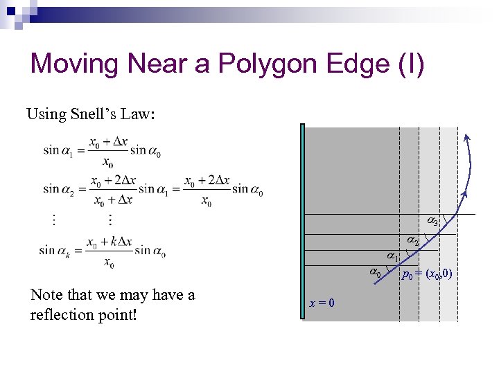 Moving Near a Polygon Edge (I) Using Snell’s Law: 3 0 Note that we