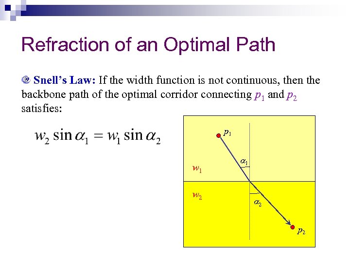 Refraction of an Optimal Path Snell’s Law: If the width function is not continuous,