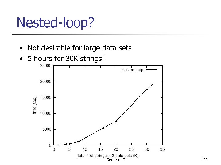 Nested-loop? • Not desirable for large data sets • 5 hours for 30 K