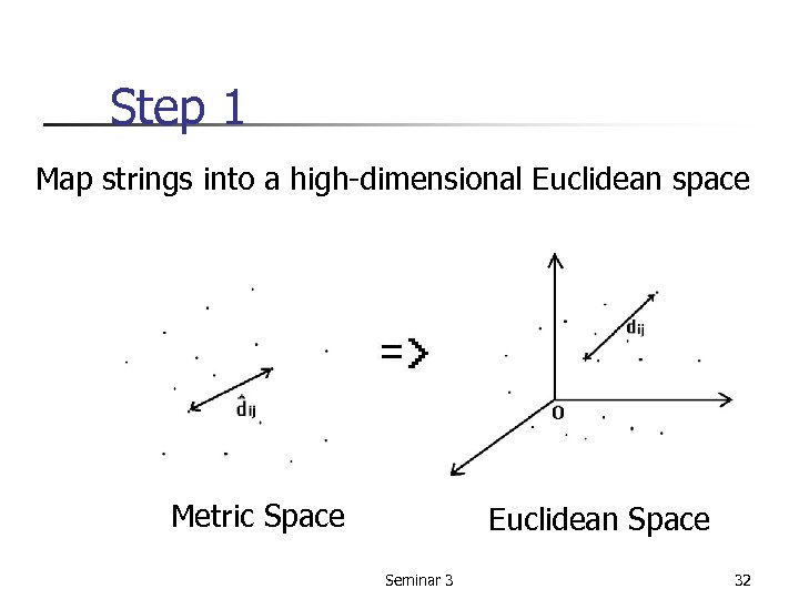 Step 1 Map strings into a high-dimensional Euclidean space Metric Space Euclidean Space Seminar