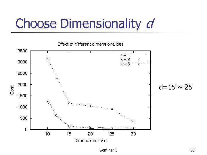 Choose Dimensionality d d=15 ~ 25 Seminar 3 38 