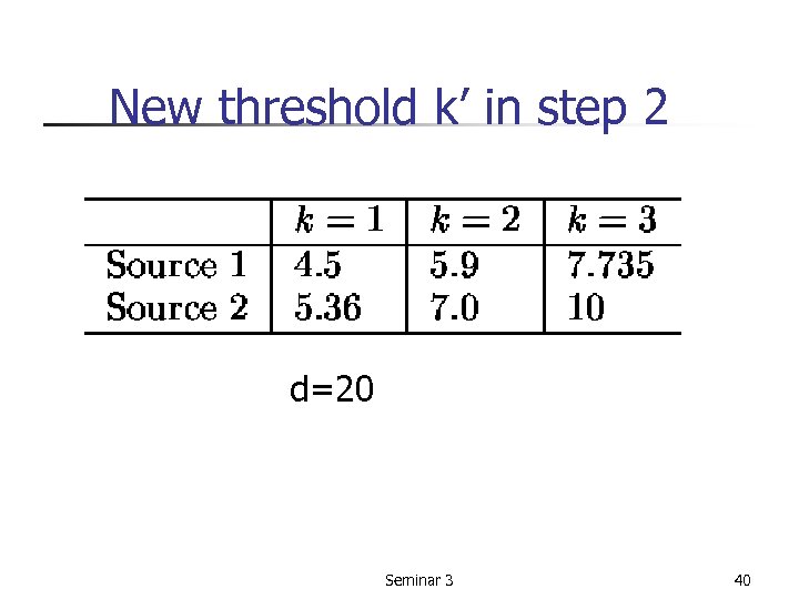New threshold k’ in step 2 d=20 Seminar 3 40 