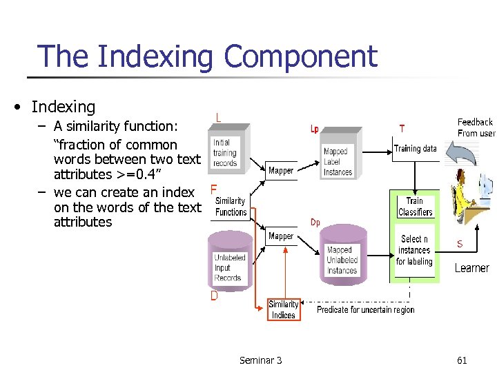 The Indexing Component • Indexing – A similarity function: “fraction of common words between