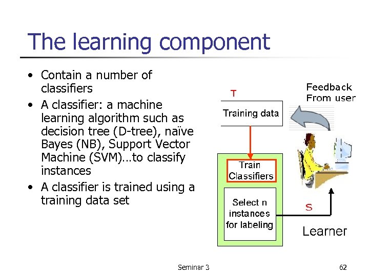 The learning component • Contain a number of classifiers • A classifier: a machine