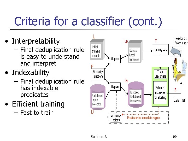 Criteria for a classifier (cont. ) • Interpretability – Final deduplication rule is easy