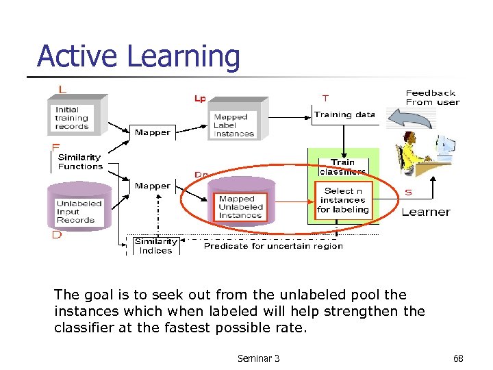 Active Learning The goal is to seek out from the unlabeled pool the instances