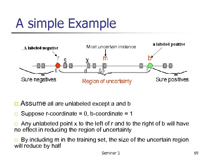 A simple Example Most uncertain instance o Assume all are unlabeled except a and