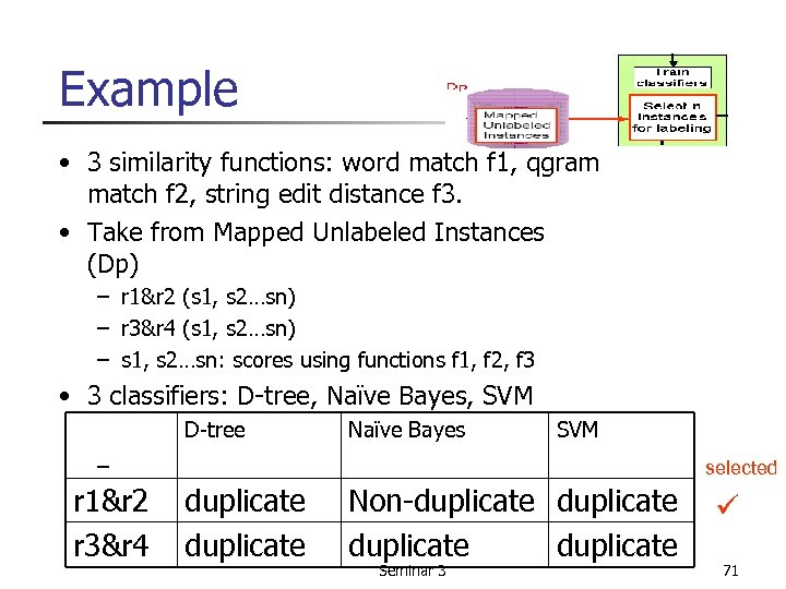 Example • 3 similarity functions: word match f 1, qgram match f 2, string