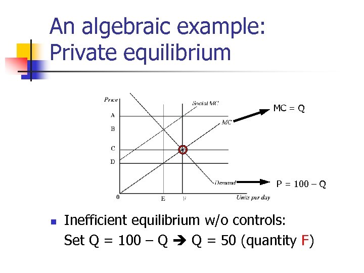 An algebraic example: Private equilibrium MC = Q P = 100 – Q n