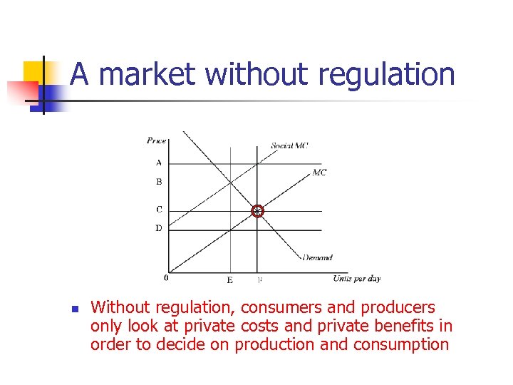 A market without regulation n Without regulation, consumers and producers only look at private