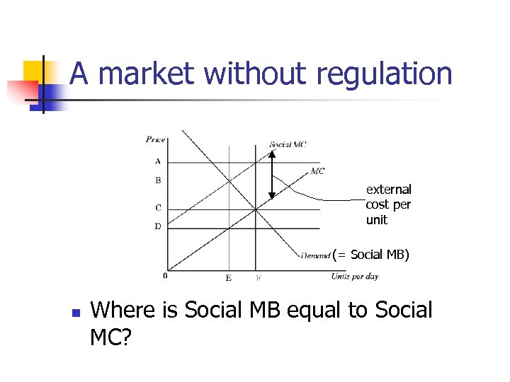 A market without regulation external cost per unit (= Social MB) n Where is