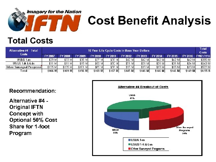 Cost Benefit Analysis Total Costs Recommendation: Alternative #4 Original IFTN Concept with Optional 50%