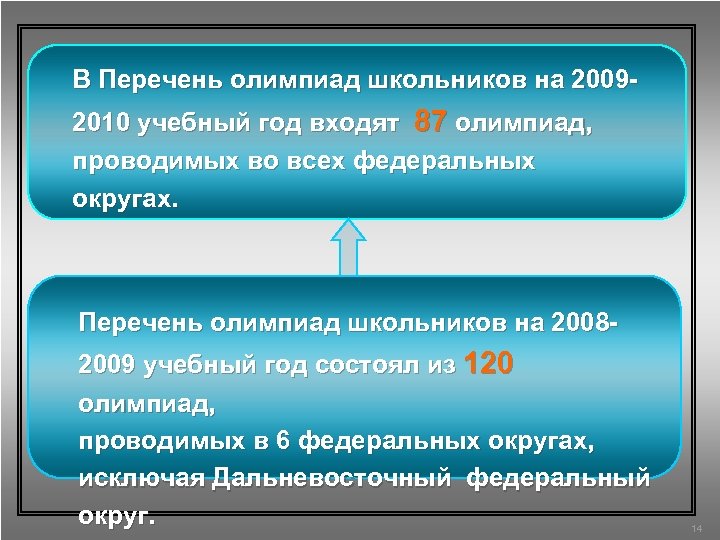 В Перечень олимпиад школьников на 20092010 учебный год входят 87 олимпиад, проводимых во всех