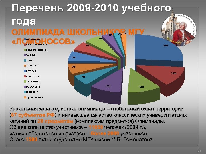 Перечень 2009 -2010 учебного года ОЛИМПИАДА ШКОЛЬНИКОВ МГУ «ЛОМОНОСОВ» 3% 2% 2% 6% математика