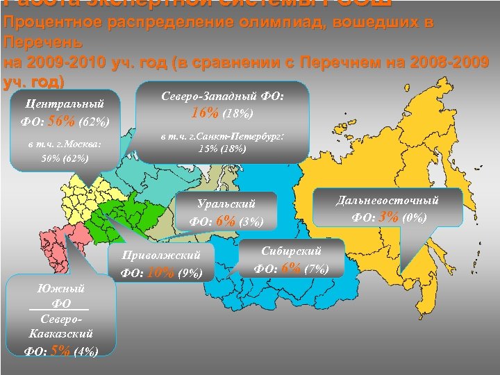 Работа экспертной системы РСОШ Процентное распределение олимпиад, вошедших в Перечень на 2009 -2010 уч.