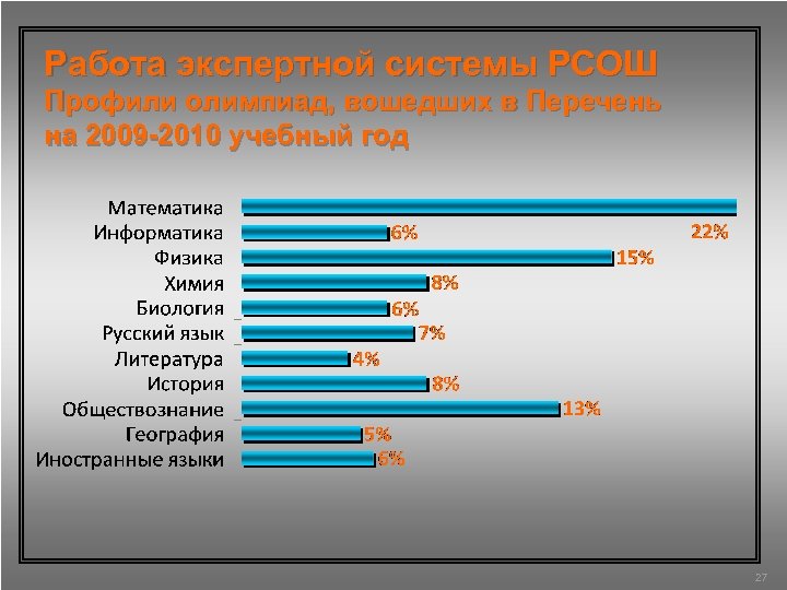 Работа экспертной системы РСОШ Профили олимпиад, вошедших в Перечень на 2009 -2010 учебный год