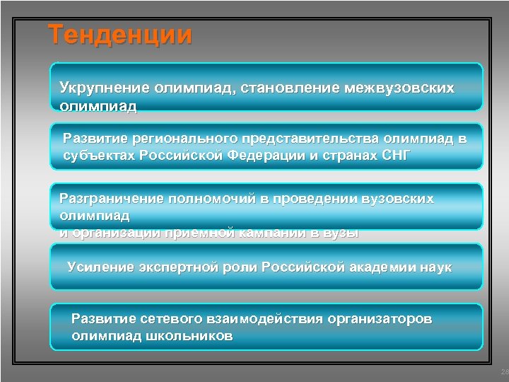 Тенденции Укрупнение олимпиад, становление межвузовских олимпиад Развитие регионального представительства олимпиад в субъектах Российской Федерации