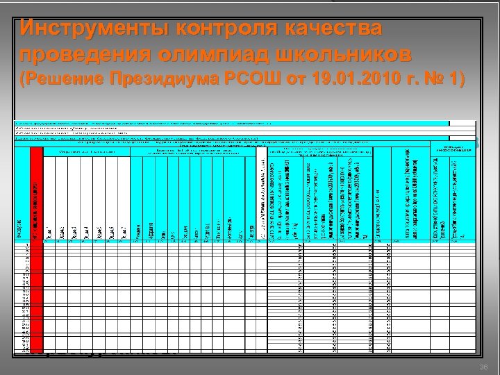 Инструменты контроля качества проведения олимпиад школьников (Решение Президиума РСОШ от 19. 01. 2010 г.