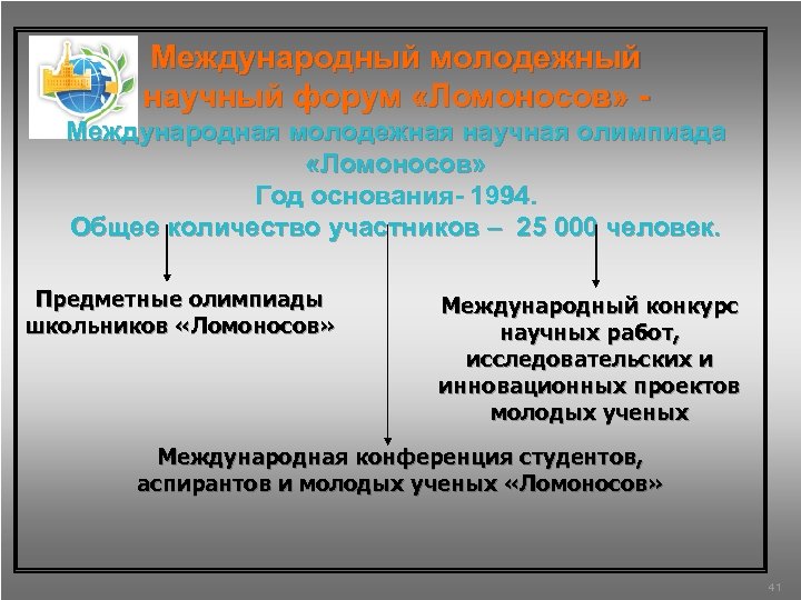 Международный молодежный научный форум «Ломоносов» - Международная молодежная научная олимпиада «Ломоносов» Год основания- 1994.