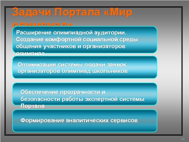 Задачи Портала «Мир олимпиад» Расширение олимпиадной аудитории. Создание комфортной социальной среды общения участников и