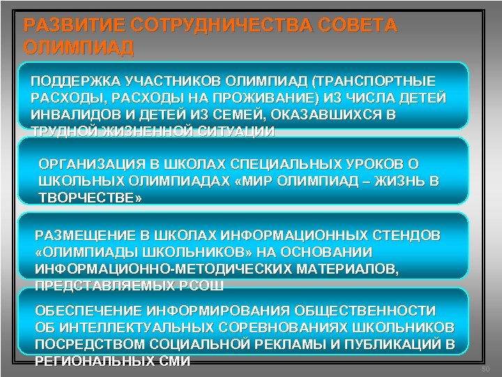 РАЗВИТИЕ СОТРУДНИЧЕСТВА СОВЕТА ОЛИМПИАД С СУБЪЕКТАМИ РОССИЙСКОЙ ФЕДЕРАЦИИ ПОДДЕРЖКА УЧАСТНИКОВ ОЛИМПИАД (ТРАНСПОРТНЫЕ РАСХОДЫ, РАСХОДЫ