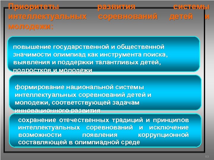 Приоритеты развития интеллектуальных соревнований молодежи: системы детей и повышение государственной и общественной значимости олимпиад