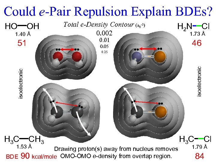 Could e-Pair Repulsion Explain BDEs? 1. 40 Å Total e-Density Contour (a 0 -3)