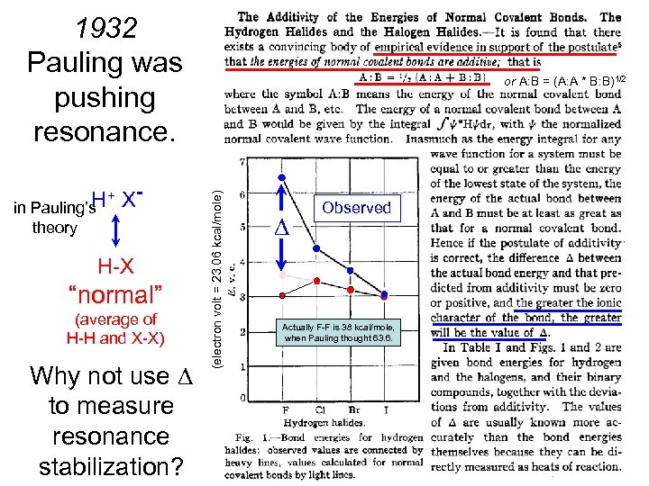 1932 Pauling was pushing resonance. theory H-X “normal” (average of H-H and X-X) Why
