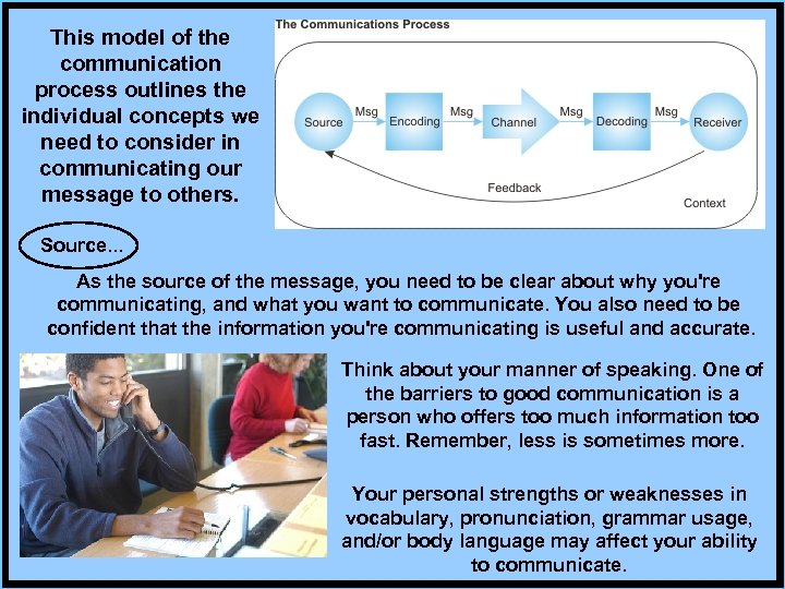 This model of the communication process outlines the individual concepts we need to consider