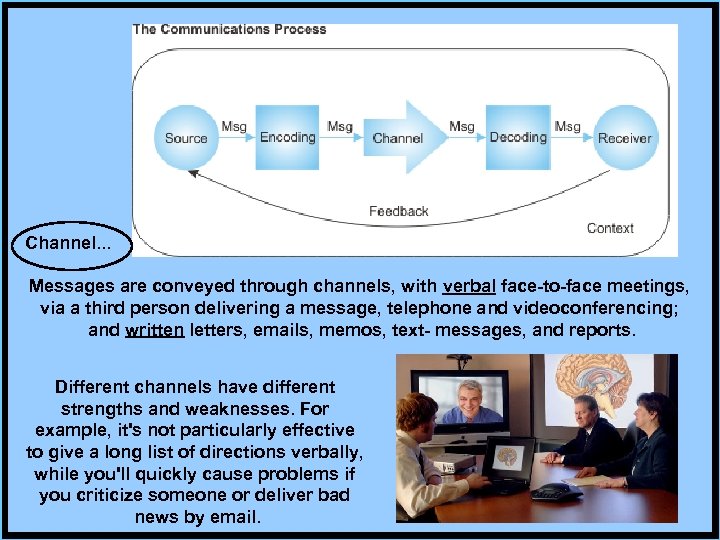Channel. . . Messages are conveyed through channels, with verbal face-to-face meetings, via a