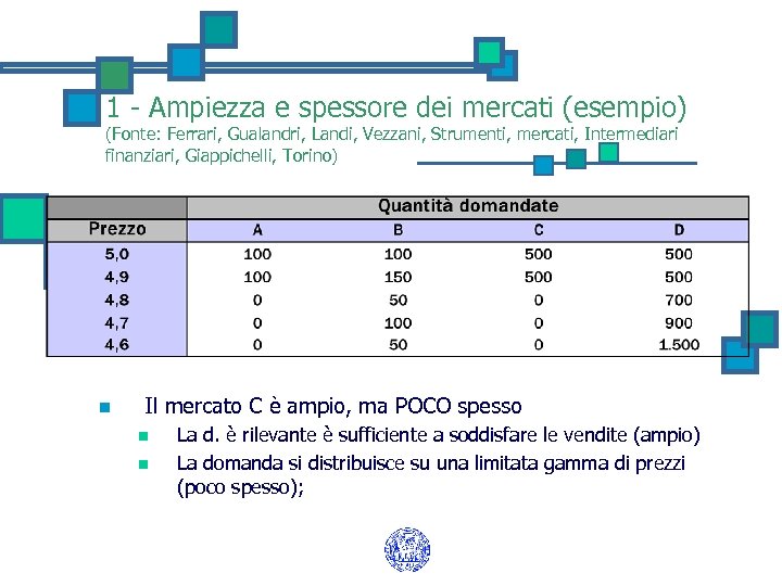 1 - Ampiezza e spessore dei mercati (esempio) (Fonte: Ferrari, Gualandri, Landi, Vezzani, Strumenti,