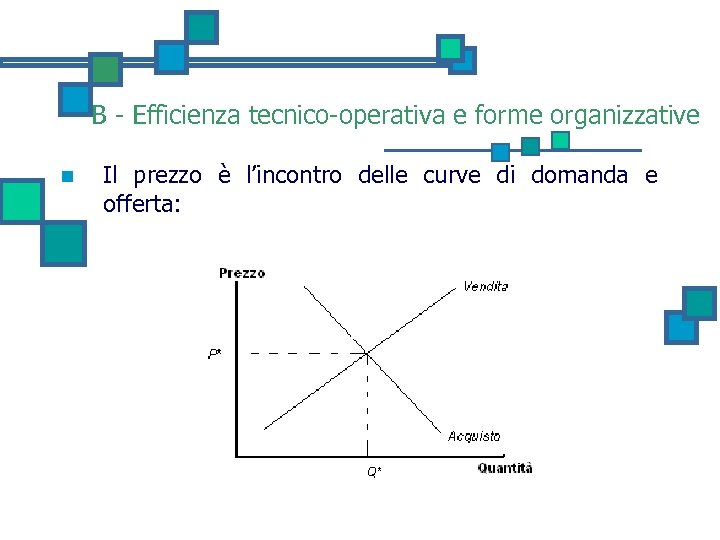B - Efficienza tecnico-operativa e forme organizzative n Il prezzo è l’incontro delle curve