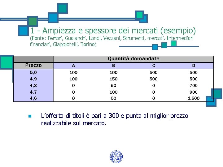 1 - Ampiezza e spessore dei mercati (esempio) (Fonte: Ferrari, Gualandri, Landi, Vezzani, Strumenti,