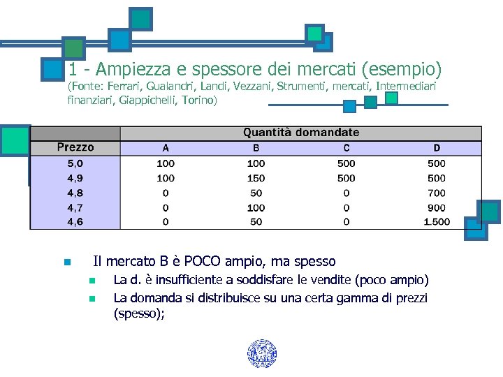 1 - Ampiezza e spessore dei mercati (esempio) (Fonte: Ferrari, Gualandri, Landi, Vezzani, Strumenti,