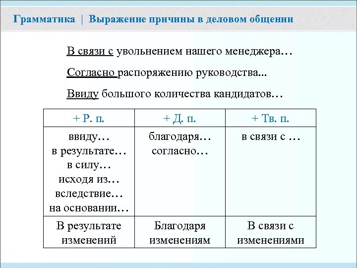 Грамматика | Выражение причины в деловом общении В связи с увольнением нашего менеджера… Согласно