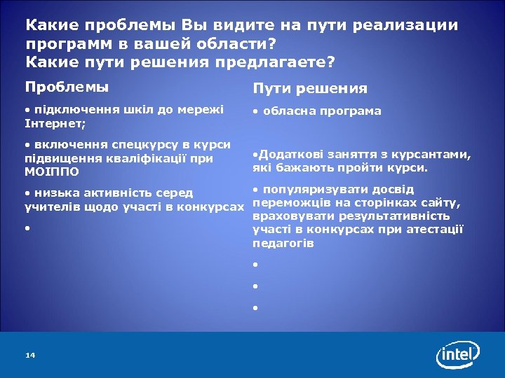 Какие проблемы Вы видите на пути реализации программ в вашей области? Какие пути решения