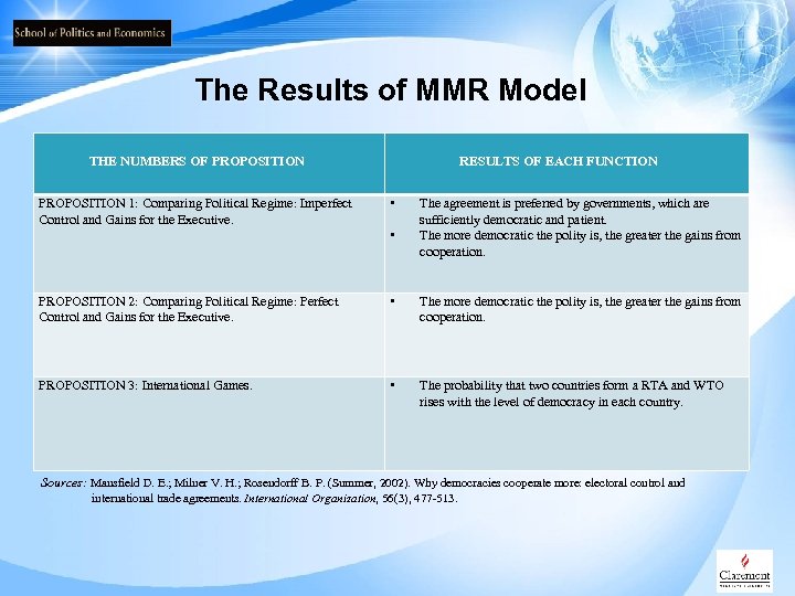 The Results of MMR Model THE NUMBERS OF PROPOSITION RESULTS OF EACH FUNCTION PROPOSITION