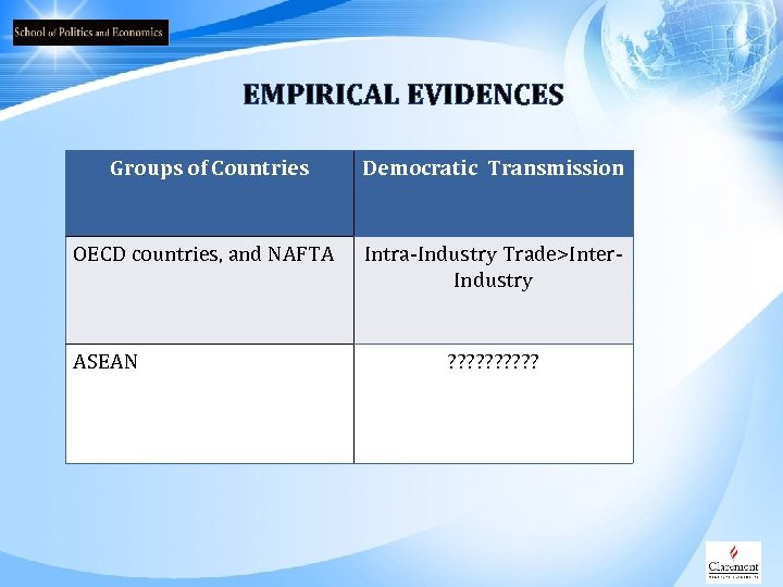 EMPIRICAL EVIDENCES Groups of Countries Democratic Transmission OECD countries, and NAFTA Intra-Industry Trade>Inter. Industry