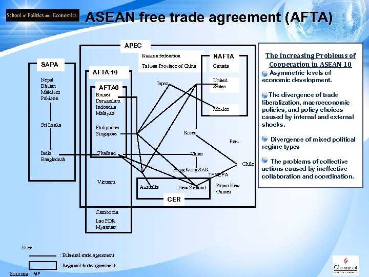 ASEAN free trade agreement (AFTA) APEC Russian federation SAPA AFTA 10 Nepal Bhutan Maldives