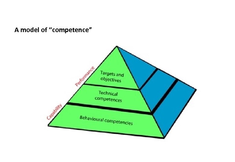 A model of “competence” 