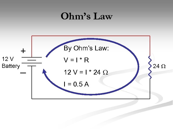 Ohm’s Law 12 V Battery + _ By Ohm’s Law: V=I*R 12 V =
