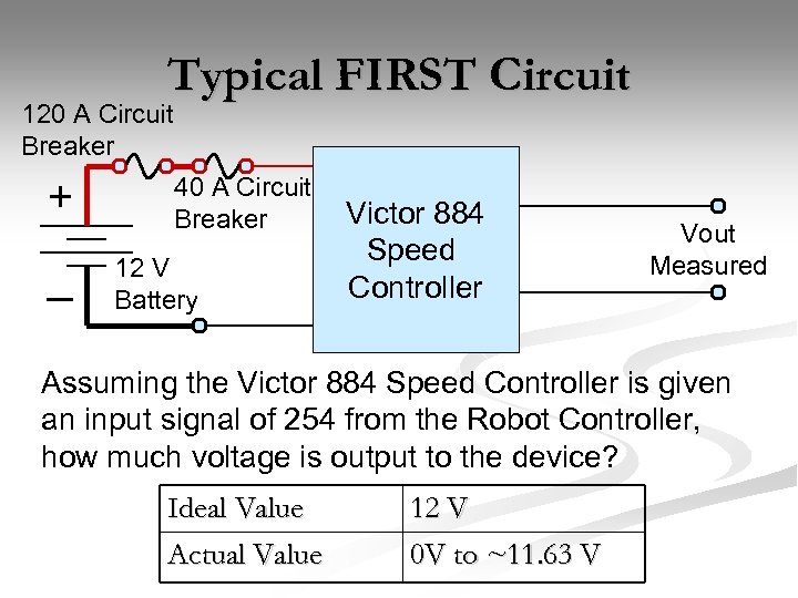 Typical FIRST Circuit 120 A Circuit Breaker + _ 40 A Circuit Breaker 12