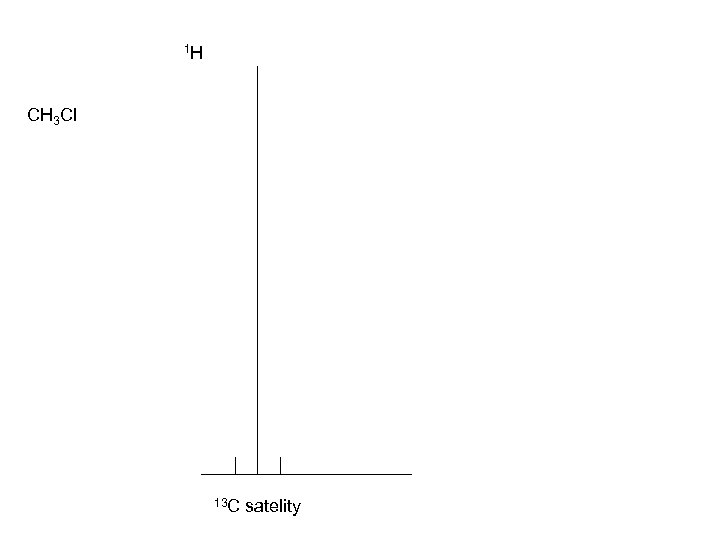 1 H CH 3 Cl 13 C satelity 
