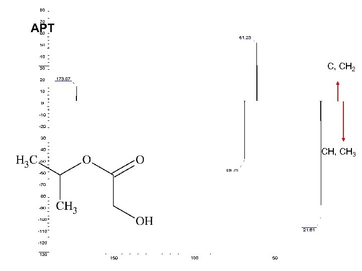 APT C, CH 2 CH, CH 3 